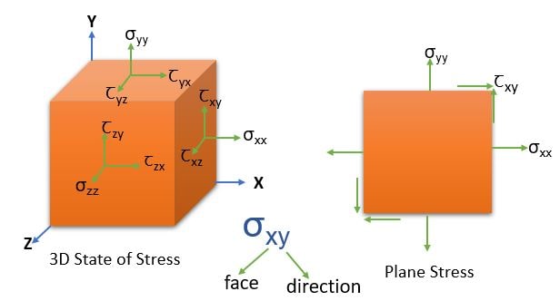 Envisioning n-th Order Tensors