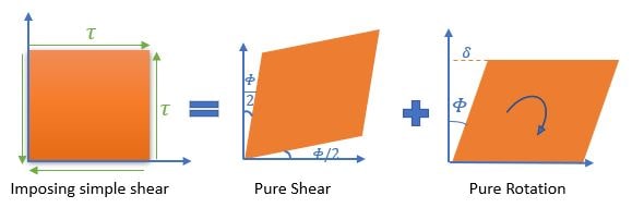 shear strain