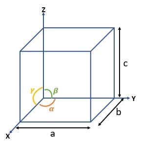 Crystal System