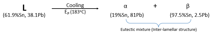 phase diagram of Pb-Sn Alloy