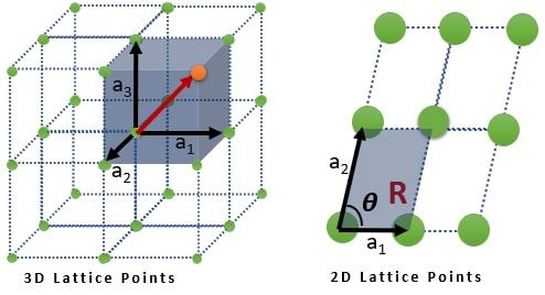 Lattice