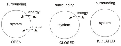 System Surrounding