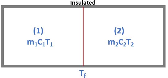 Finite Body Analysis 