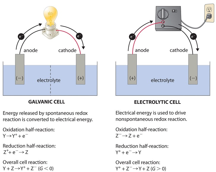 System Surrounding