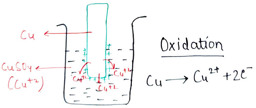 Oxidation Potential