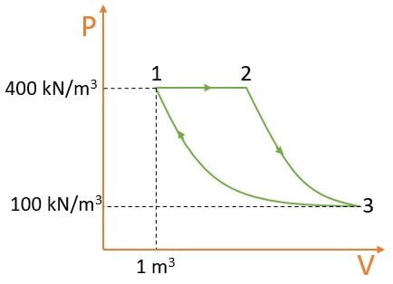 Question PV Diagram