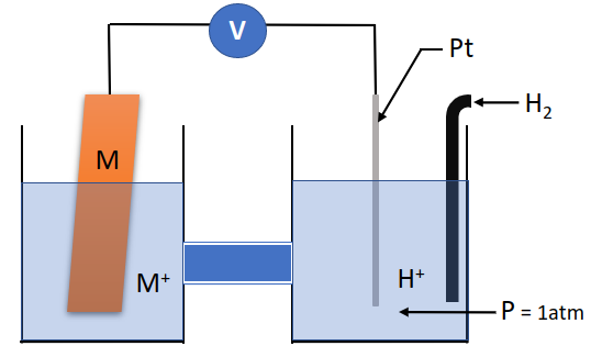 standard electrode Potential