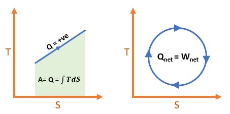 T-S Diagram